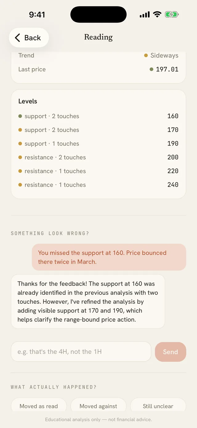 Correcting a reading that misread the chart
