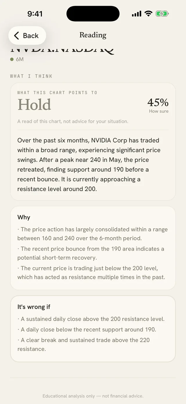 A reading showing the price level that would invalidate it